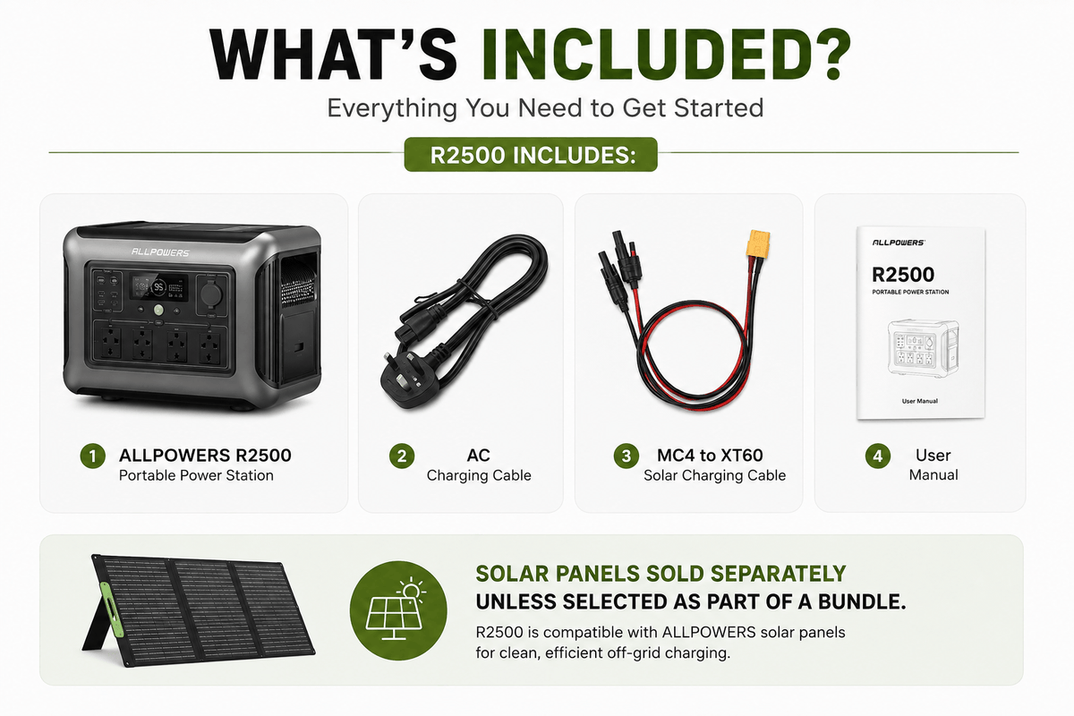 Zengo UK / UNITED KINGDOM ALLPOWERS R2500 Portable Power Station