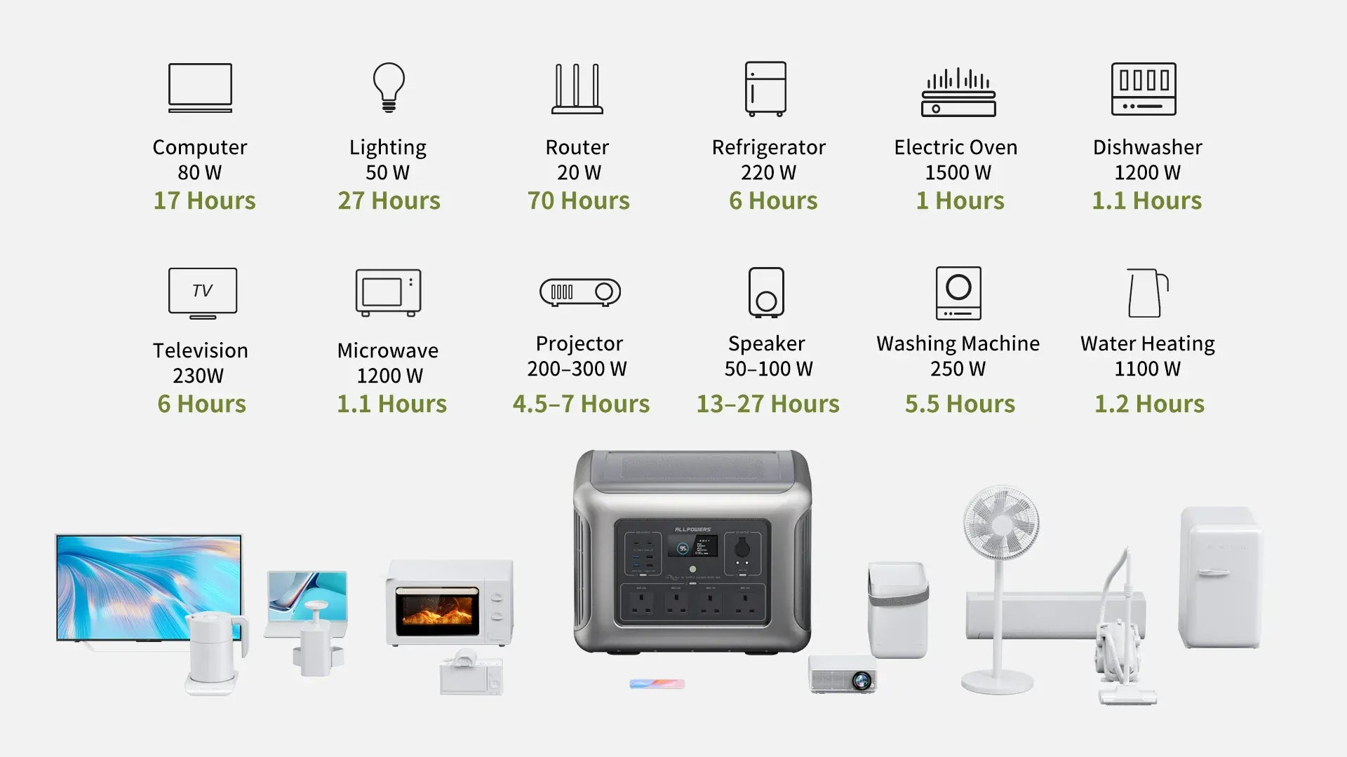 Zengo ALLPOWERS R2500 Portable Power Station 2016Wh Expandable to 20kWh LFP Battery 2500W Emergency Household / Outdoor Power Supply